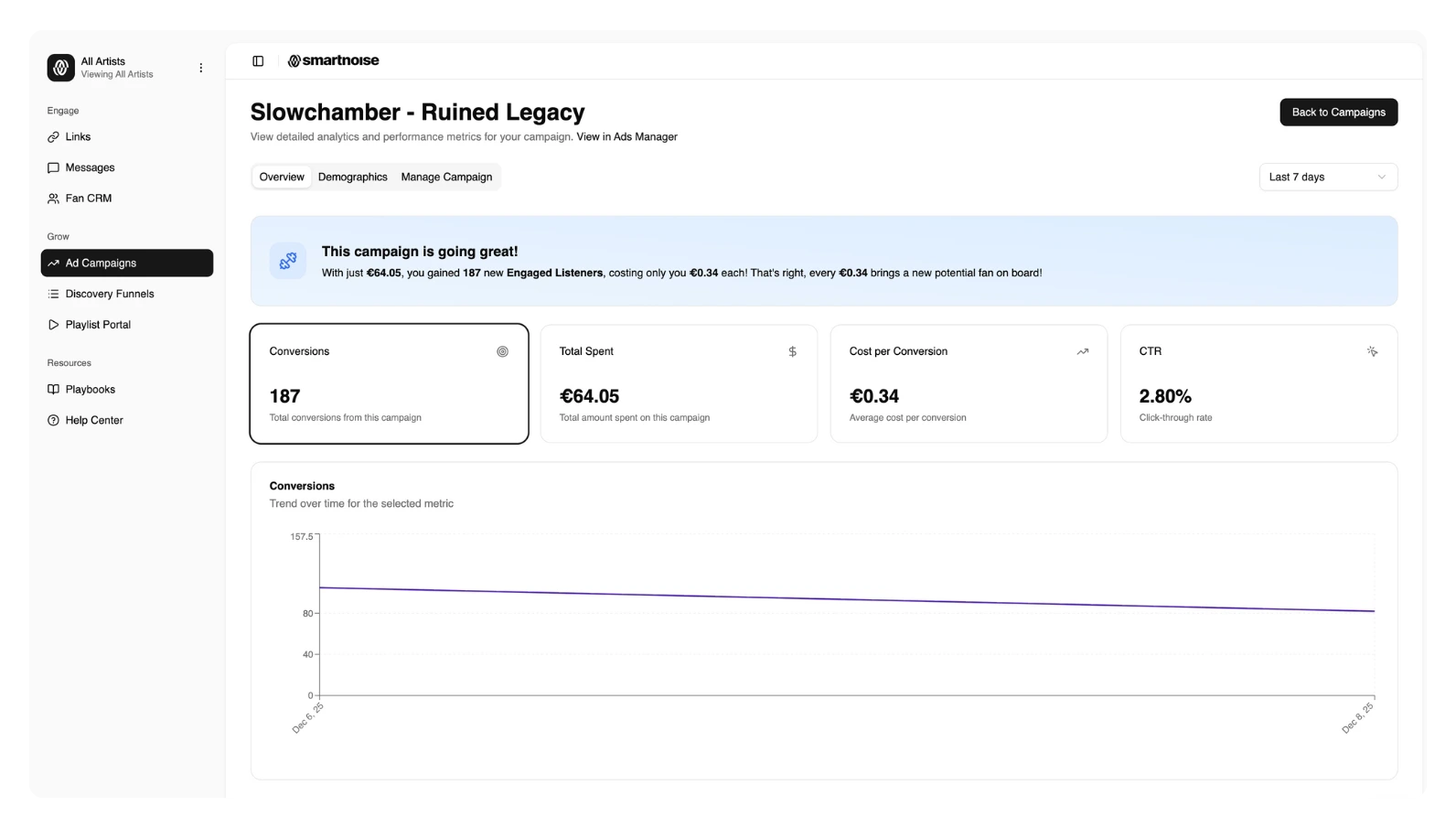 Smart Noise Dashboard - Campaign Analytics